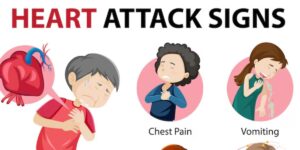 Symptoms of Heart Problems F95