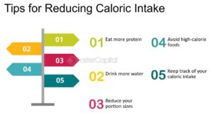 Importance of Balanced Caloric Intake 