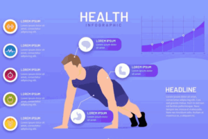  Exercise and Its Relation to Gastrointestinal Health Tupelo, MS