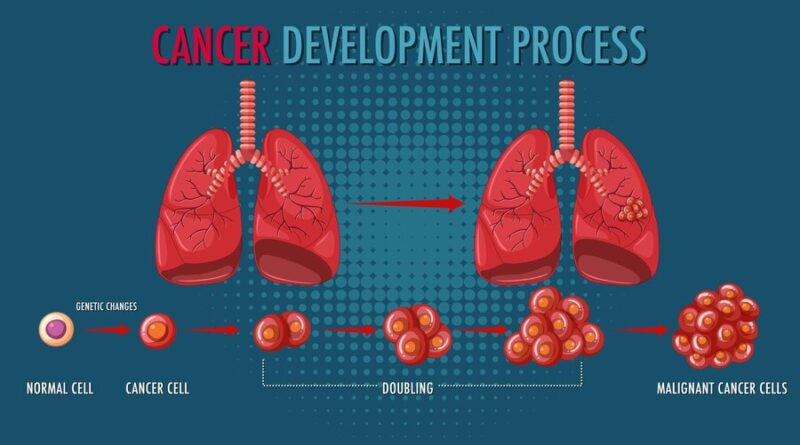 lung cancer bow