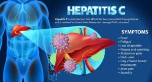 Prevention of Hepatic Parenchymal Disease