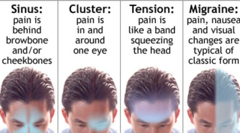 Tension Headache