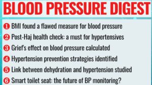 Relationship between dehydration and blood pressure.