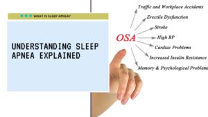 What is Sleep Apnea?