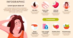 One is food triggers and the other is blood sugar changes, hence headache after eating. This notion means that only knowing or identifying the cause helps to prevent it.

