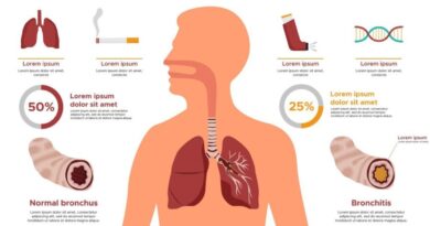 chronic obstructive pulmonary disease case study