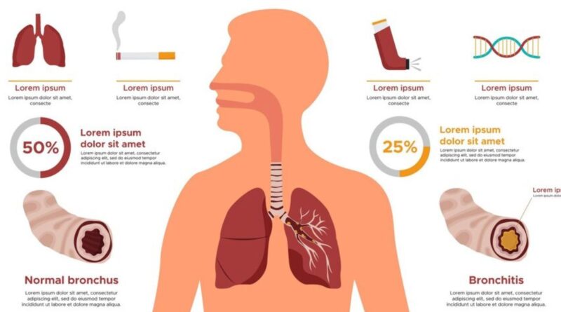 chronic obstructive pulmonary disease case study