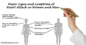 Breathing Difficulties: A Critical Heart Attack Symptom