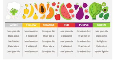 "Semaglutide Weight Loss Dosage Chart: A guide to use when administering the pills to appropriate dosage levels for monitoring ones progress and for effective slimming.