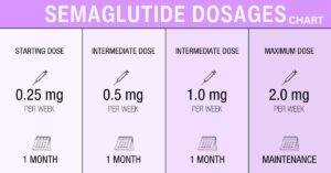 Reference: semaglutide weight loss dosage chart