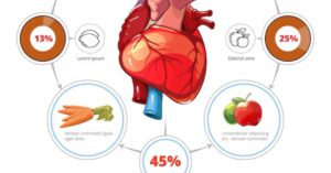 Stress Coping Mechanisms: Reducing Stress for Healthy Hearts